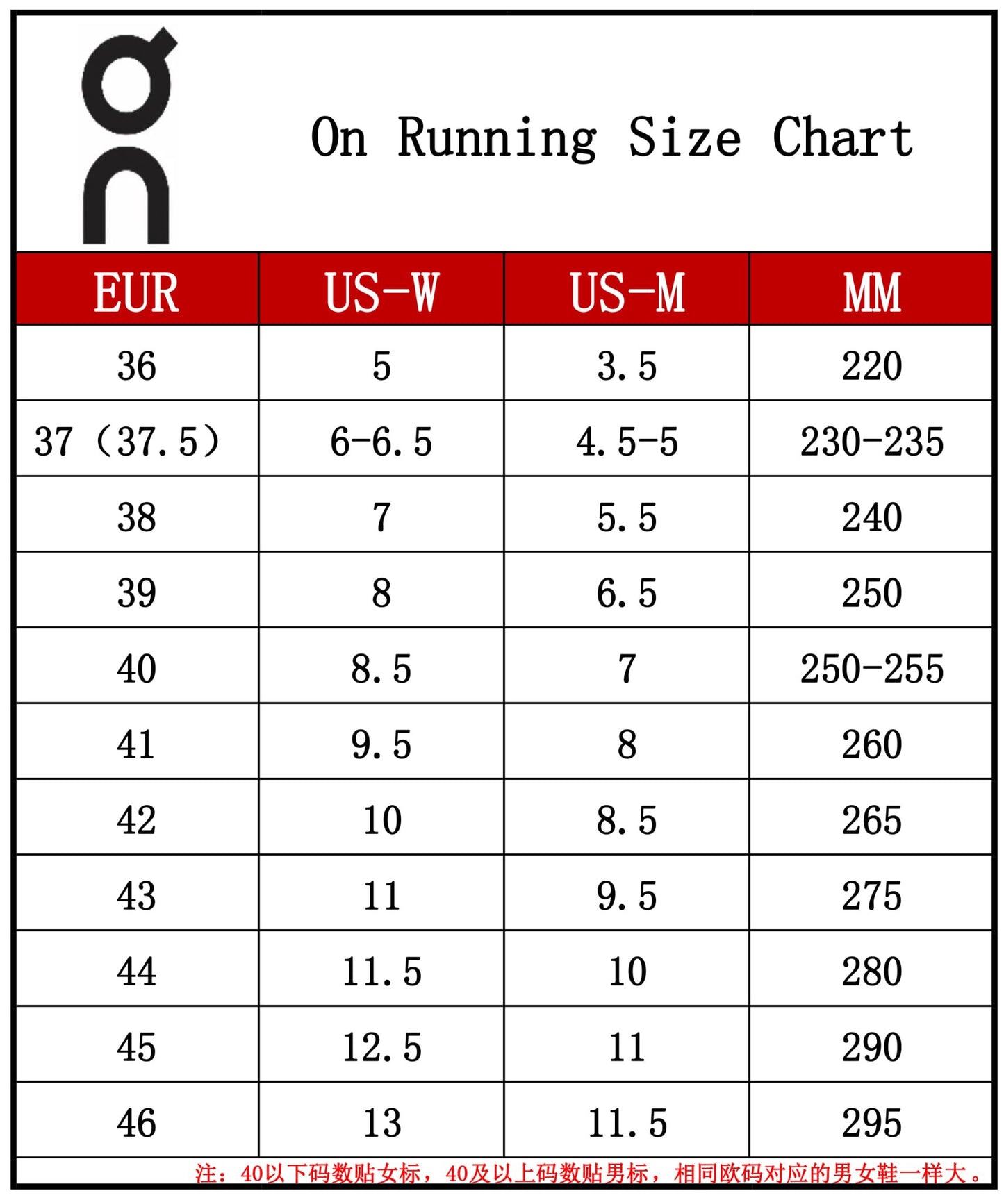 Women’s OC CloudRunner (Colors 1-10)